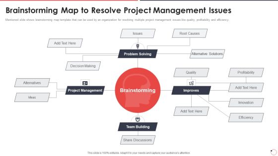 Quality Assurance Templates Set 1 Brainstorming Map To Resolve Project Management Issues Ppt Layouts Slide Download PDF