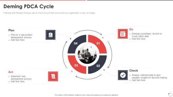 Quality Assurance Templates Set 1 Deming Pdca Cycle Ppt Outline Pictures PDF Quality Assurance Templates Set 1 Deming Pdca Cycle Ppt Outline Pictures PDF