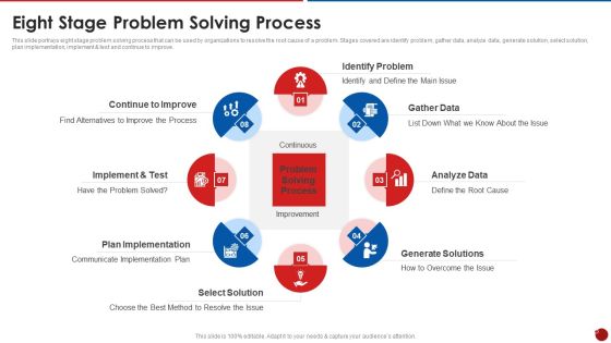 Quality Assurance Templates Set 2 Eight Stage Problem Solving Process Sample PDF Quality Assurance Templates Set 2 Eight Stage Problem Solving Process Sample PDF