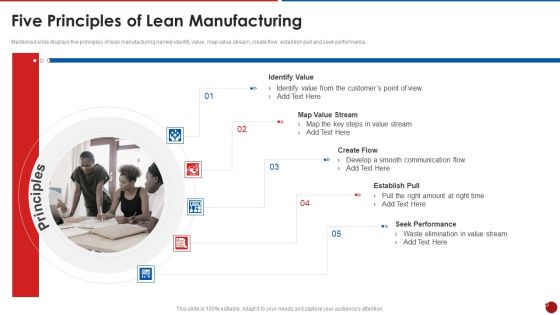 Quality Assurance Templates Set 2 Five Principles Of Lean Manufacturing Icons PDF