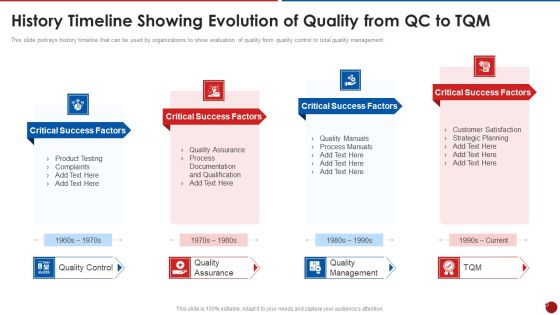 Quality Assurance Templates Set 2 History Timeline Showing Evolution Of Quality From Qc To Tqm Template PDF Quality Assurance Templates Set 2 History Timeline Showing Evolution Of Quality From Qc To Tqm Template PDF