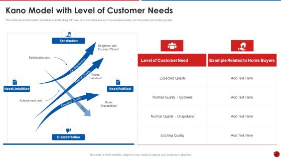 Quality Assurance Templates Set 2 Kano Model With Level Of Customer Needs Sample PDF Quality Assurance Templates Set 2 Kano Model With Level Of Customer Needs Sample PDF