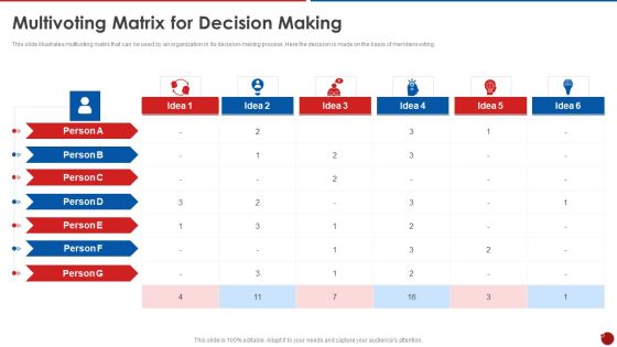Quality Assurance Templates Set 2 Multivoting Matrix For Decision Making Icons PDF Quality Assurance Templates Set 2 Multivoting Matrix For Decision Making Icons PDF