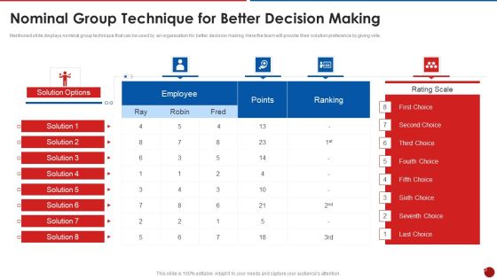 Quality Assurance Templates Set 2 Nominal Group Technique For Better Decision Making Inspiration PDF Quality Assurance Templates Set 2 Nominal Group Technique For Better Decision Making Inspiration PDF