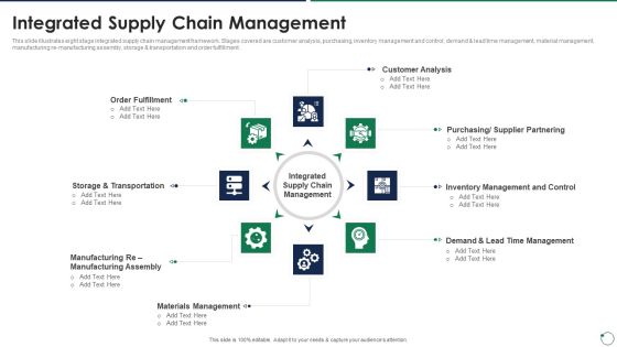 Quality Assurance Templates Set 3 Integrated Supply Chain Management Designs PDF Quality Assurance Templates Set 3 Integrated Supply Chain Management Designs PDF