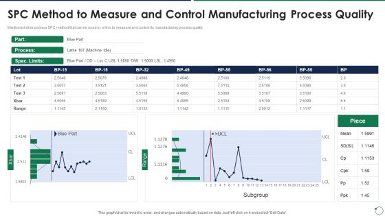 Quality Assurance Templates Set 3 Spc Method To Measure And Control Manufacturing Process Quality Background PDF Quality Assurance Templates Set 3 Spc Method To Measure And Control Manufacturing Process Quality Background PDF