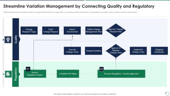 Quality Assurance Templates Set 3 Streamline Variation Management By Connecting Quality And Regulatory Designs PDF Quality Assurance Templates Set 3 Streamline Variation Management By Connecting Quality And Regulatory Designs PDF