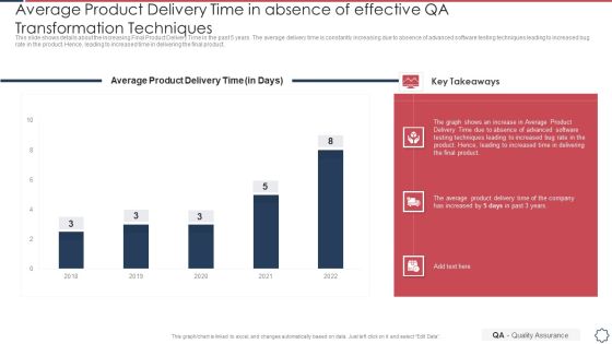 Quality Assurance Transformation Strategies To Improve Business Performance Efficiency Average Product Delivery Background PDF Quality Assurance Transformation Strategies To Improve Business Performance Efficiency Average Product Delivery Background PDF