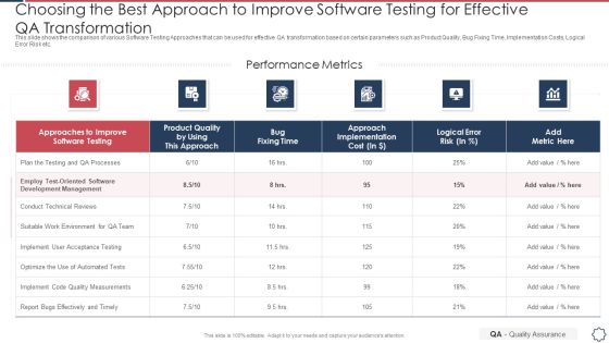 Quality Assurance Transformation Strategies To Improve Business Performance Efficiency Choosing The Best Approach Designs PDF