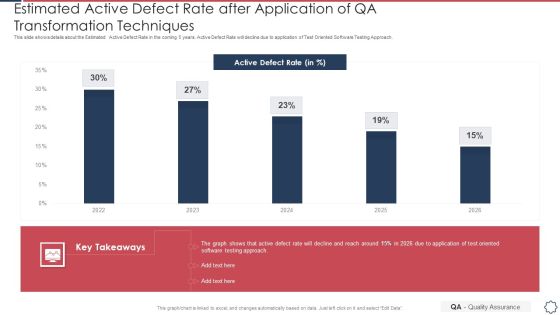 Quality Assurance Transformation Strategies To Improve Business Performance Efficiency Estimated Active Defect Rate Pictures PDF Quality Assurance Transformation Strategies To Improve Business Performance Efficiency Estimated Active Defect Rate Pictures PDF