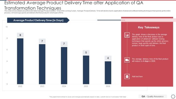Quality Assurance Transformation Strategies To Improve Business Performance Efficiency Estimated Average Product Delivery Brochure PDF Quality Assurance Transformation Strategies To Improve Business Performance Efficiency Estimated Average Product Delivery Brochure PDF