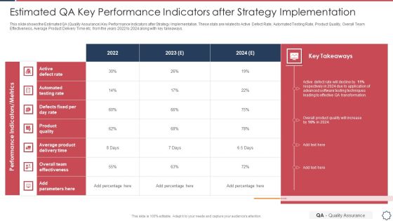 Quality Assurance Transformation Strategies To Improve Business Performance Efficiency Estimated QA Key Performance Topics PDF Quality Assurance Transformation Strategies To Improve Business Performance Efficiency Estimated QA Key Performance Topics PDF