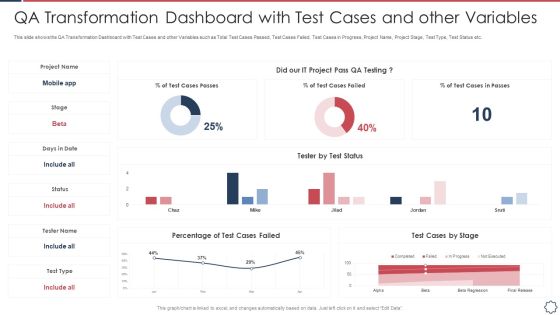Quality Assurance Transformation Strategies To Improve Business Performance Efficiency QA Transformation Dashboard Inspiration PDF Quality Assurance Transformation Strategies To Improve Business Performance Efficiency QA Transformation Dashboard Inspiration PDF