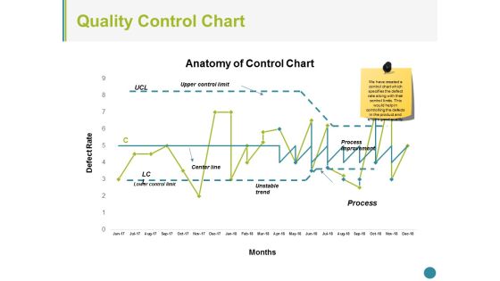 Quality Control Chart Ppt PowerPoint Presentation Infographic Template Slide Portrait
