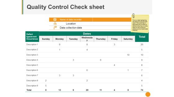 Quality Control Check Sheet Ppt PowerPoint Presentation Infographic Template Outline