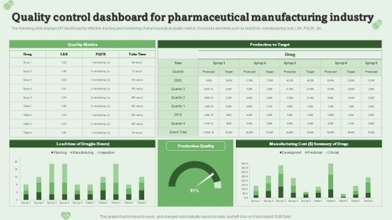Quality Control Dashboard For Pharmaceutical Manufacturing Industry Ppt PowerPoint Presentation Model Layouts PDF Quality Control Dashboard For Pharmaceutical Manufacturing Industry Ppt PowerPoint Presentation Model Layouts PDF