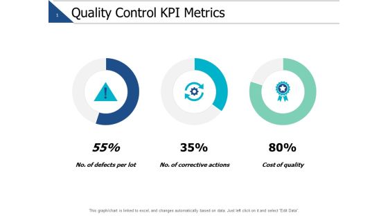 Quality Control Kpi Metrics Ppt PowerPoint Presentation Summary Gallery Quality Control Kpi Metrics Ppt PowerPoint Presentation Summary Gallery