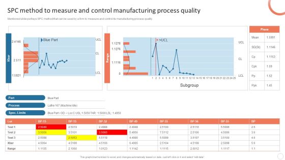 Quality Control Plan Spc Method To Measure And Control Manufacturing Sample PDF