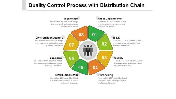 Quality Control Process With Distribution Chain Ppt PowerPoint Presentation Portfolio Microsoft PDF Quality Control Process With Distribution Chain Ppt PowerPoint Presentation Portfolio Microsoft PDF