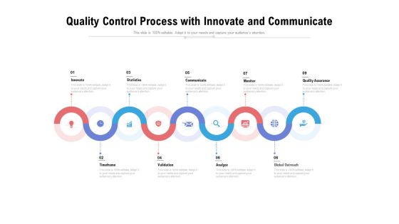 Quality Control Process With Innovate And Communicate Ppt PowerPoint Presentation File Styles PDF