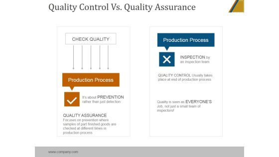 Quality Control Vs Quality Assurance Ppt PowerPoint Presentation Example