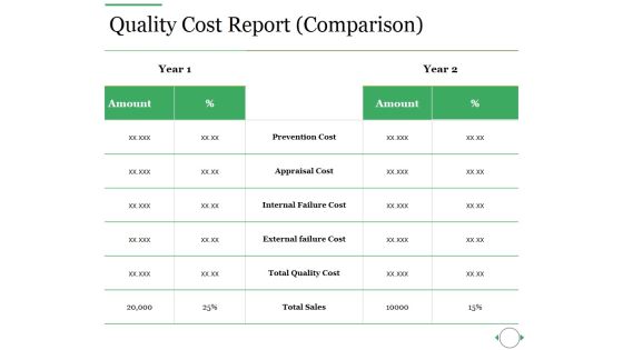 Quality Cost Report Comparison Ppt PowerPoint Presentation Ideas Slides
