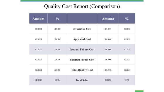 Quality Cost Report Comparison Ppt PowerPoint Presentation Infographic Template