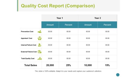 Quality Cost Report Comparison Ppt PowerPoint Presentation Summary Portfolio
