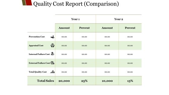 Quality Cost Report Comparison Ppt PowerPoint Presentation Visual Aids Model Quality Cost Report Comparison Ppt PowerPoint Presentation Visual Aids Model