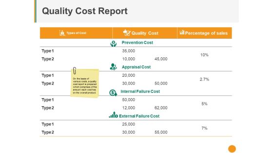 Quality Cost Report Ppt PowerPoint Presentation Model Portrait Quality Cost Report Ppt PowerPoint Presentation Model Portrait