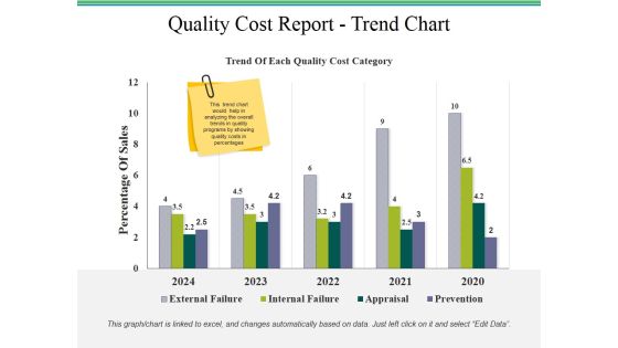 Quality Cost Report Trend Chart Ppt PowerPoint Presentation Styles Templates Quality Cost Report Trend Chart Ppt PowerPoint Presentation Styles Templates
