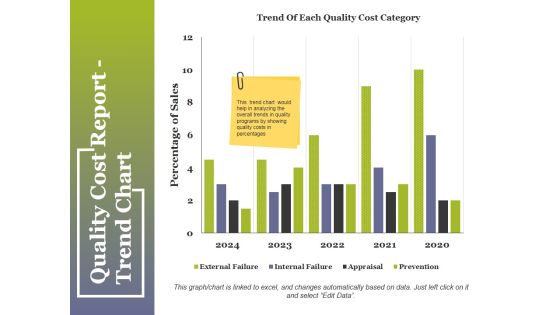 Quality Cost Report Trend Chart Ppt PowerPoint Presentation Summary Pictures