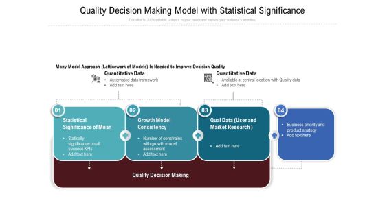 Quality Decision Making Model With Statistical Significance Ppt PowerPoint Presentation File Example Introduction PDF