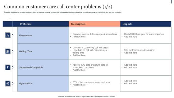 Quality Enhancement Strategic Common Customer Care Call Center Problems Information PDF Quality Enhancement Strategic Common Customer Care Call Center Problems Information PDF