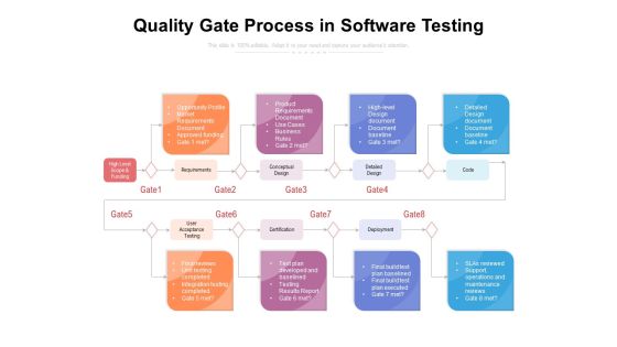 Quality Gate Process In Software Testing Ppt PowerPoint Presentation Slides Example Topics PDF Quality Gate Process In Software Testing Ppt PowerPoint Presentation Slides Example Topics PDF