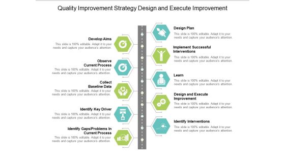 Quality Improvement Strategy Design And Execute Improvement Ppt PowerPoint Presentation Model Rules Quality Improvement Strategy Design And Execute Improvement Ppt PowerPoint Presentation Model Rules