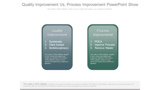 Quality Improvement Vs Process Improvement Powerpoint Show