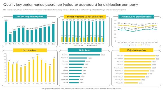 Quality Key Performance Assurance Indicator Dashboard For Distribution Company Mockup PDF Quality Key Performance Assurance Indicator Dashboard For Distribution Company Mockup PDF