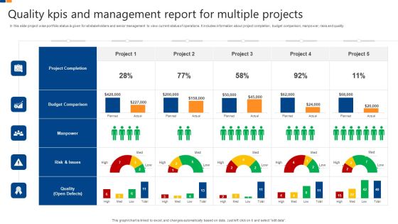 Quality Kpis And Management Report For Multiple Projects Elements PDF Quality Kpis And Management Report For Multiple Projects Elements PDF