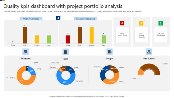 Quality Kpis Dashboard With Project Portfolio Analysis Download PDF