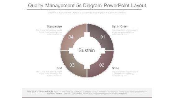 Quality Management 5s Diagram Powerpoint Layout Quality Management 5s Diagram Powerpoint Layout