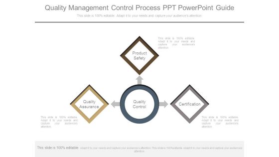 Quality Management Control Process Ppt Powerpoint Guide