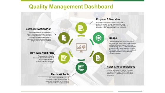 Quality Management Dashboard Ppt PowerPoint Presentation Styles Format Ideas