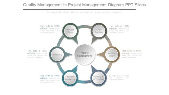 Quality Management In Project Management Diagram Ppt Slides