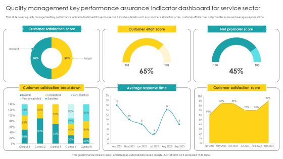Quality Management Key Performance Assurance Indicator Dashboard For Service Sector Designs PDF Quality Management Key Performance Assurance Indicator Dashboard For Service Sector Designs PDF
