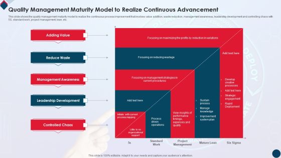Quality Management Maturity Model To Realize Continuous Advancement Professional PDF Quality Management Maturity Model To Realize Continuous Advancement Professional PDF