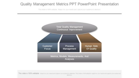 Quality Management Metrics Ppt Powerpoint Presentation Quality Management Metrics Ppt Powerpoint Presentation
