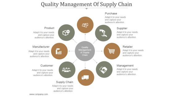 Quality Management Of Supply Chain Ppt PowerPoint Presentation Picture