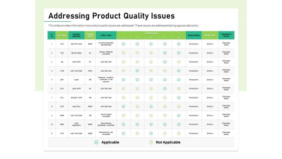Quality Management Plan QMP Addressing Product Quality Issues Themes PDF Quality Management Plan QMP Addressing Product Quality Issues Themes PDF