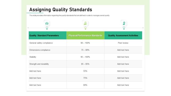 Quality Management Plan QMP Assigning Quality Standards Ppt File Slideshow PDF